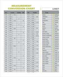 Metric wrench sizes bigebook co, metric to standard conversion chart us, conversion charts, metric chart pdf jasonkellyphoto co, free measurement conversion chart metric customary reference sheet. Basic Metric Conversion Chart 7 Free Pdf Documents Download Free Premium Templates