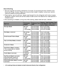 Beef Cookery Time Charts Utah Free Download