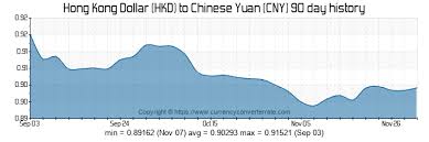 7000 Hkd To Cny Convert 7000 Hong Kong Dollar To Chinese