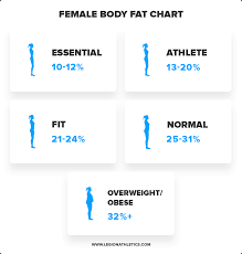 Body Fat Percentage Calculator For Men Women
