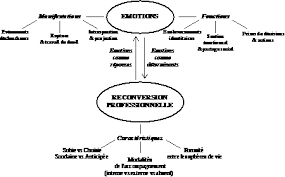 Retrouvez toute l'actualité liée aux métiers de la petite enfance, de l'esthétique, de la coiffure, de la cuisine, du secteur social, sanitaire et animalier. Les Emotions En Contexte De Reconversion Professionnelle Revue De Questions Et Pistes De Recherche