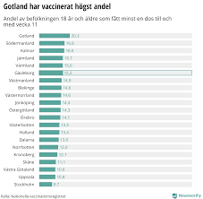 Detailed map of gavleborgs lan and neighboring regions. Newsworthy Vaccinationslaget I Gavleborg Nu Har 15 5 Procent Fatt Sin Forsta Dos
