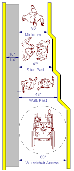 Timeless kitchen design pinterest pins dimensions of a basketball. Kithen Remodeling In Lincoln Nebraska Kitchen Pantry Design Rules Walk Aisles Illustration Click To Enlarge Pantry Design Design Rules Walk Through Pantry