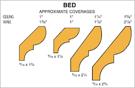 Check spelling or type a new query. Ordering Moulding Howe Lumber East Brookfield Ma