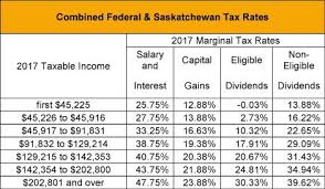 Valid for 2017 personal income tax return only. Saskatchewan 2017 Budget Tax Canada