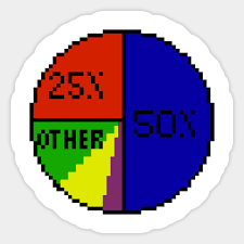 Pie Charts Everywhere Pixel