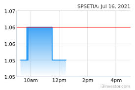 Report, carbon disclosure report 3. J9wquviim2hfbm