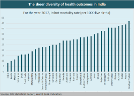 Chart Of The Day Kerala Beats Mexico But Burundi Does