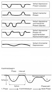 Maybe you would like to learn more about one of these? Http Www Klinikum Uni Heidelberg De Fileadmin Zpm Psychatrie Studium Pp Affektive Stoerungen Vl 1 2013 Pdf
