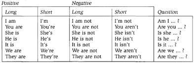 Resultado de imagen de present simple verb to be