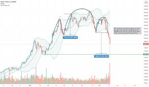 Finally, research the fundamentals of the coin. Y8ioia7huoysrm
