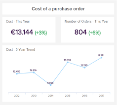 Procurement Kpis Metrics See The Best Procurement Kpi