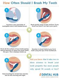 If the bristles on your toothbrush are bent in all different directions, you might be using too much pressure when you. How Long Should I Brush My Teeth Teethwalls