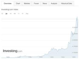 Price chart, trade volume, market cap, and more. Dogecoin Price Chart The Week Of April 11th 2021 Dogecoin Know Your Meme
