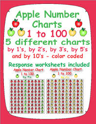 apple number charts 1 to 100 5 different color coded and response sheets