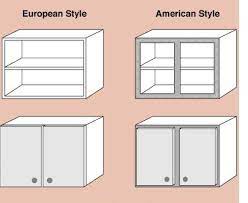 Check spelling or type a new query. What Part Of A Cabinet Is The Carcass Woodworking Stack Exchange