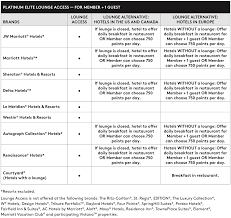 Marriott Platinum Breakfast And Lounge Access Master Chart