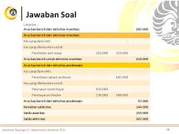 Laporan arus kas, d) laporan perubahan ekuitas. Laporan Arus Kas Akuntansi Keuangan 2 Pertemuan Ppt Download