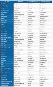 Italyheritage ⇒ genealogy ⇒ italian surnames ⇒ etymology ⇒ de‑ origin and etymology of italian surnames: Top 10 Most Difficult Inhabitant Names In France French Moments