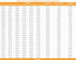 Swim Pace Chart Tgb Training