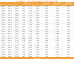 Swim Pace Chart Tgb Training