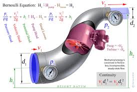 Fluid Power