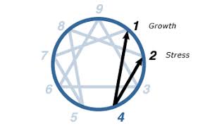 Type Four The Enneagram Institute