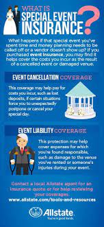 Your agent may ask you to provide a written. What Does Event Insurance Cover Allstate