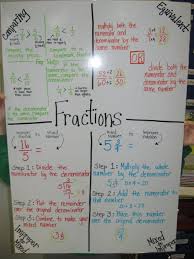 Anchor Charts Math Fractions Homeschool Math Teaching Fractions