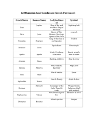 Chart Of The Greek Olympian Gods And Goddesses