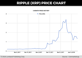 Ripple Chart 1 Year What Is A Bitcoin Parser Portfolio