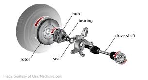 It cost a bit more because they had to replace something else while doing the wheel bearing because they couldn't get. Symptoms Of A Bad Wheel Bearing