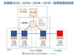 2020 年 6 月後，假日的跨縣市人潮開始增加，旅行距離越來越長。 高雄、宜蘭遊客明顯增加，特別是遇上連續. Um6hhgg4kt5s9m
