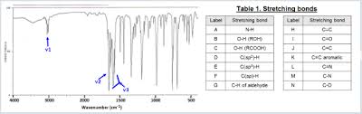 solved using the ir spectrum of aldol and the table for t