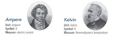 The kelvin is now defined by fixing the numerical value of the boltzmann constant k to 1.380649×10−23 j⋅k−1. History Of Ampere And Kelvin Cutting Tool Engineering