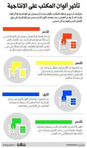تأثير ألوان المكتب على الإنتاجية fung shui color psychology color theory
