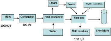 The Use Of Organic Waste As An Eco Efficient Energy Source