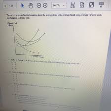 The cost of the insurance premiums for a company's property insurance is likely to be a fixed cost. Solved The Curves Below Reflect Information About The Ave Chegg Com