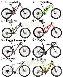Mountain Bike Buyers Guide Help You To Choose Your Perfect One Mtb Bike Mountain Mountain Biking Gear Downhill Bike