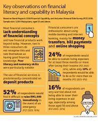 Here's a breakdown of renovation costs in malaysia.whether you are dreaming up a cosy scandinavian abode, an indust. Taking A Loan To Renovate Homes A Bad Idea Edgeprop My