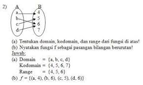Check spelling or type a new query. Materi Matematika Kelas X Sma Fungsi Ibu Guru Susi Sr