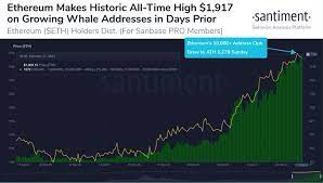 At the time of writing, one unit of ethereum has struck $2,774. Ethereum Crosses 1 900 For The First Time In Its History As Total Value Locked In Eth 2 0 Hits All Time High Blockchain News