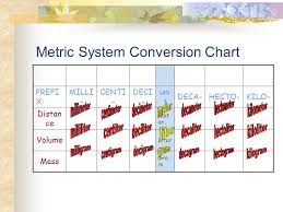 Metric System Conversion Chart Ppt Download