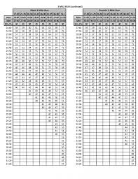 army aftp chart usmc pft changes usmc rifle scores chart