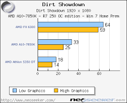 Amd ryzen 5 1400 advantages. Dirt Showdown Metro 2033 Amd A10 7850k Msi R7 250 Oc Msi A88xm Gaming Review Page 9