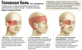 Golovnye Boli I Toshnota Prichiny Simptomy I Lechenie