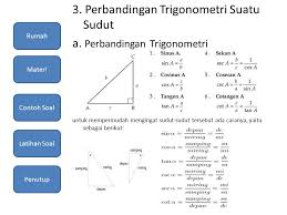 Pada halaman ini selanjutnya disajikan beberapa contoh soal mengenai nilai perbandingan trigonometri untuk sudut di kuadran iv berdasarkan prinsip perbandingan trigonometri sudut berelasi. Trigonometri Pendahuluan Rumah Materi Contoh Soal Latihan Soal Penutup Ppt Download