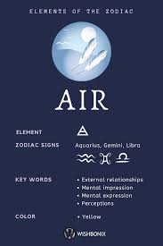 Air Signs Elements Of The Zodiac Zodiac Zodiac Elements Zodiac Signs Astrology