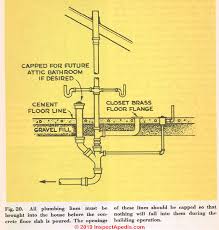 Maybe you would like to learn more about one of these? House Foundation Layout Construction