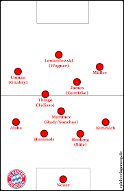 Vertragsinhalte sind ausschließlich dem spieler, berater und dem verein zugänglich. Kader Mit Halbwertszeit Wie Wappnet Sich Bayern Munchen Fur Die Zukunft